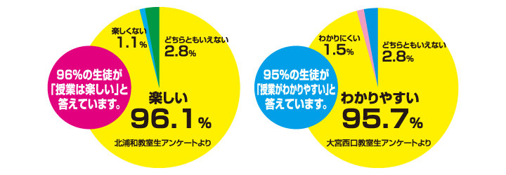 楽しい!