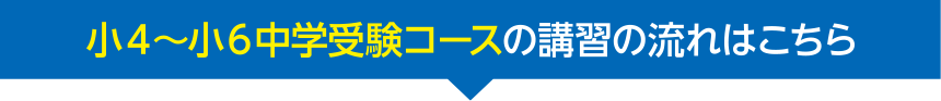 小４～小６中学受験コースの講習の流れはこちら