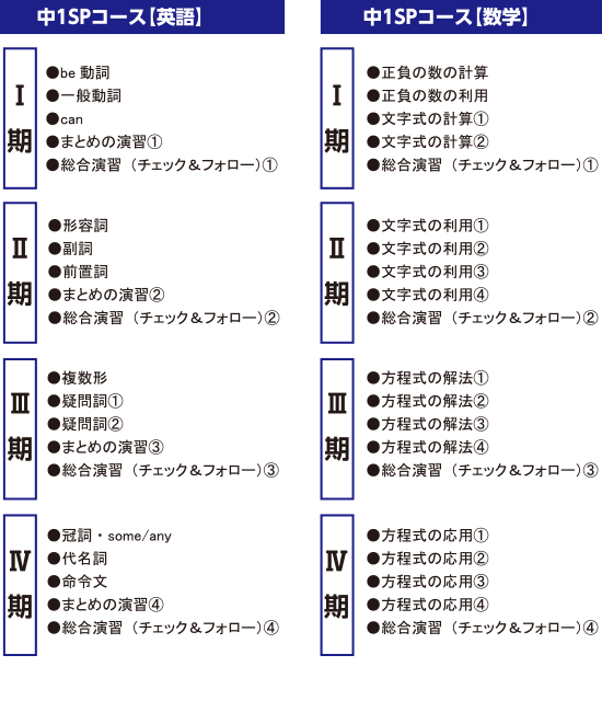 中１人気県公立・私立校合格コース（SP）夏期夏期カリキュラム