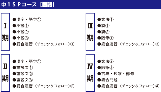 中１人気県公立・私立校合格コース（SP）夏期夏期カリキュラム