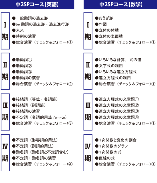 中２人気県公立・私立校合格コース（SP）夏期夏期カリキュラム