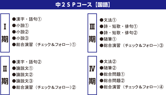 中２人気県公立・私立校合格コース（SP）夏期夏期カリキュラム