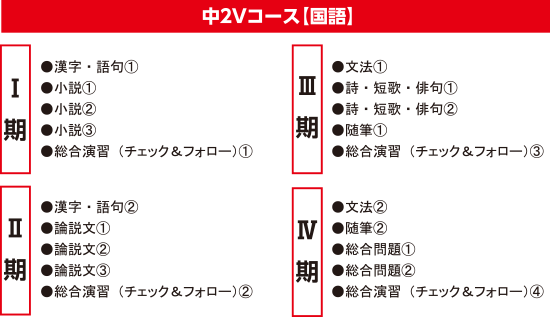 中２開成・国立・早慶・浦高・一女・大宮合格コース（V）夏期夏期カリキュラム