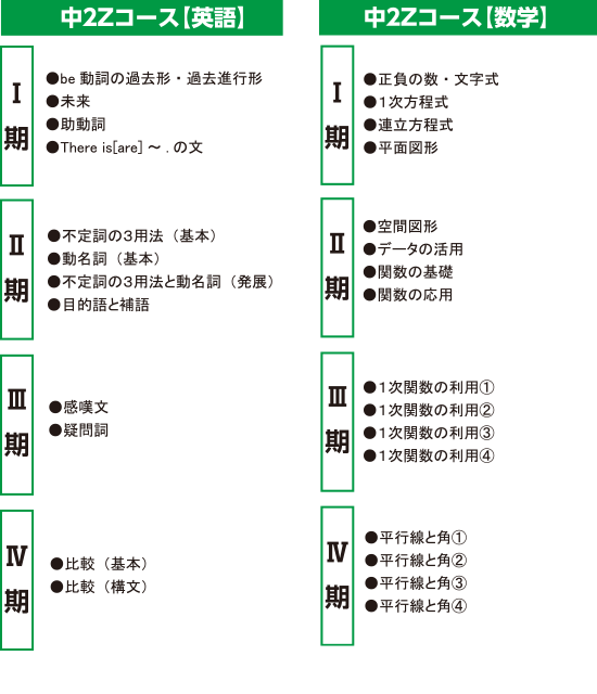 中２開成・国立大附・慶應女子合格コース（Z）夏期夏期カリキュラム