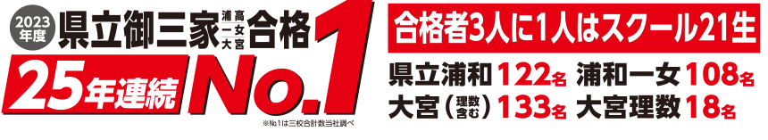 2022年合格結果 県立御三家24年連続№1