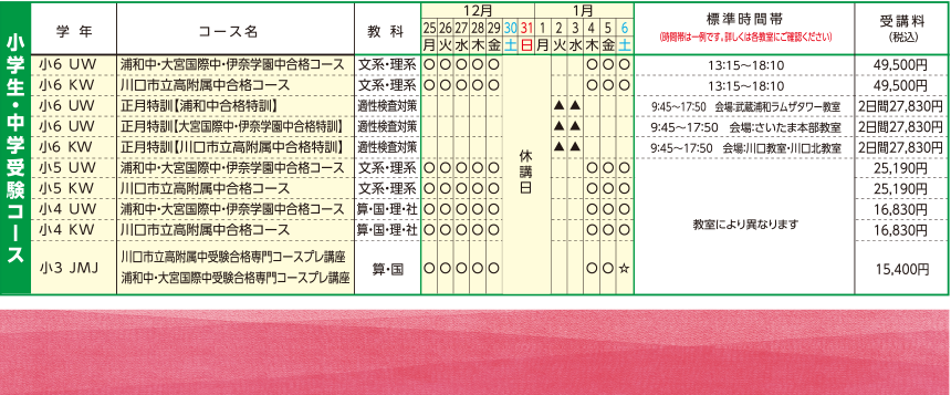 小学生・中学受験コース