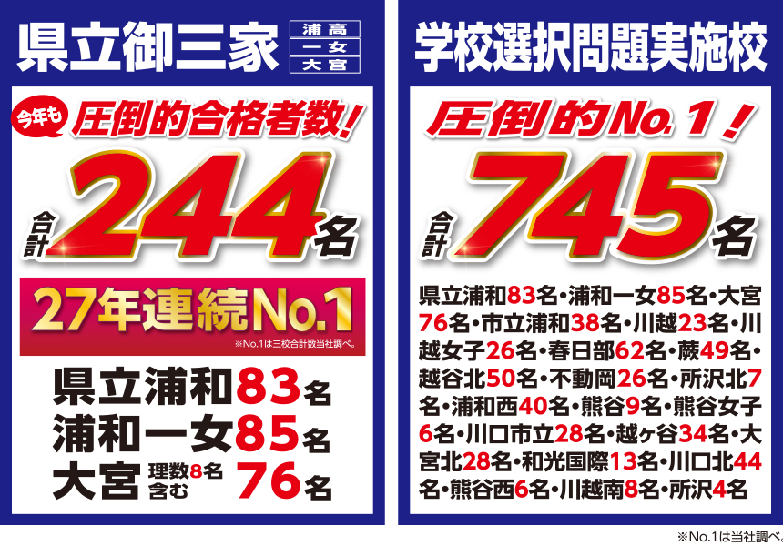 県立御三家 圧倒的合格者数!学校選択問題実施校 圧倒的№1!