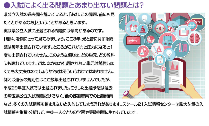 入試によく出る問題とあまり出ない問題とは