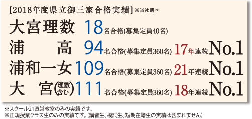 合格実績