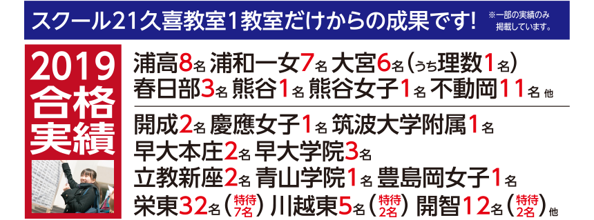 2019年合格実績