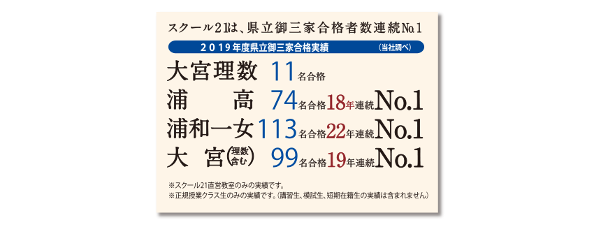 2019年度県立御三家合格実績