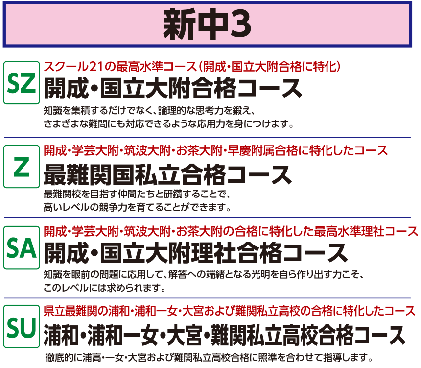 開講コース一覧