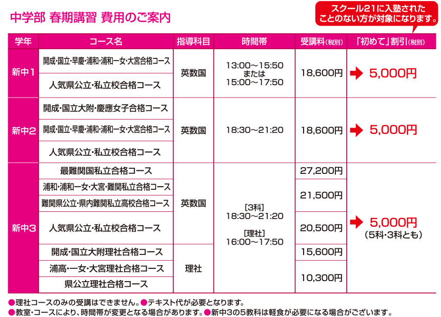 春のお得な割引