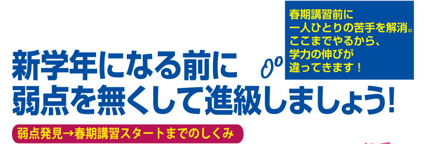 スタートまでの仕組み