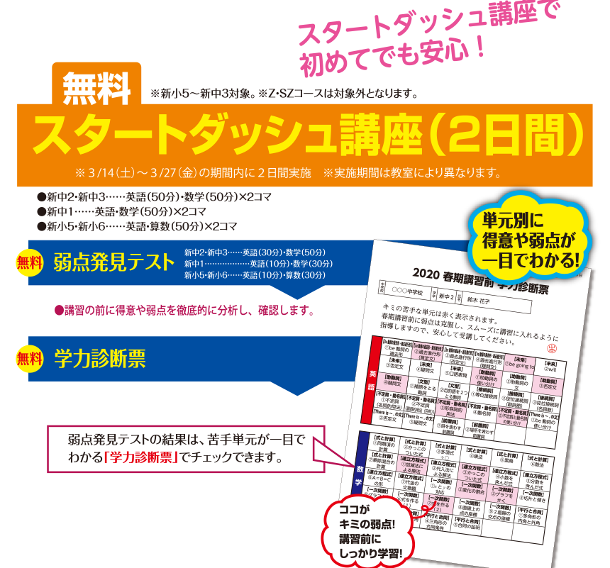 スタートまでの仕組み