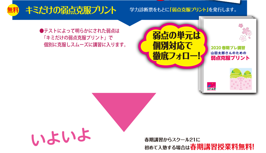 スタートまでの仕組み
