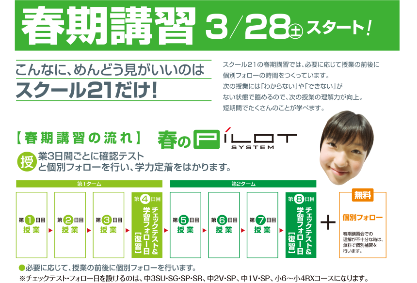 スタートまでの仕組み