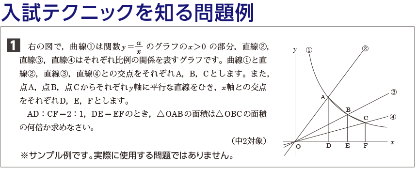 入試テクニックを知る問題例