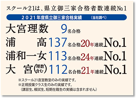 スクール21の県立御三家合格実績