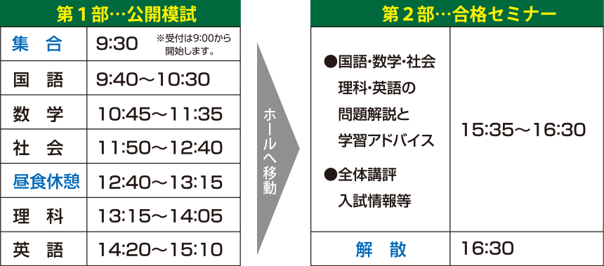 第1部…公開模試、第2部…合格セミナー