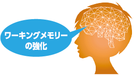 速読回路のトレーニング[英]