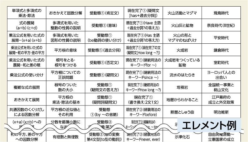 エレメント例