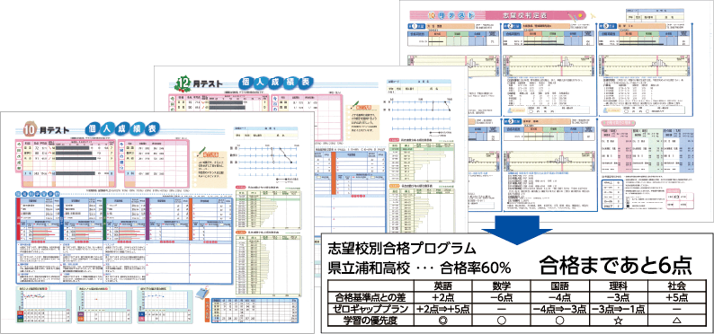 志望校別合格プログラム