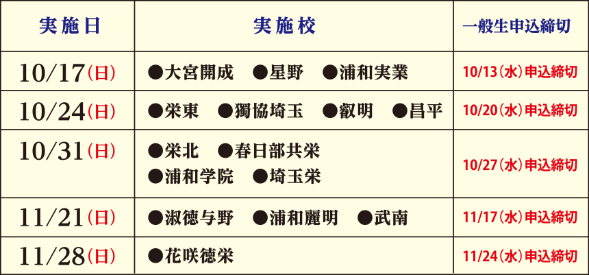 実施日・実施校・一般生申込締切