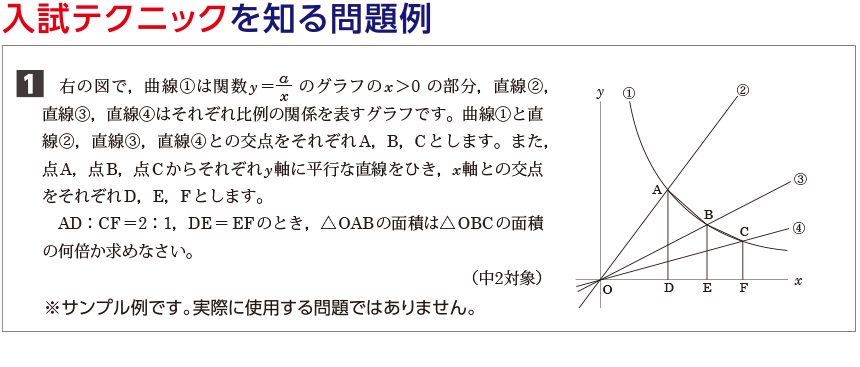 入試テクニックを知る問題例1