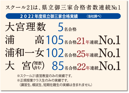 スクール21の県立御三家合格実績