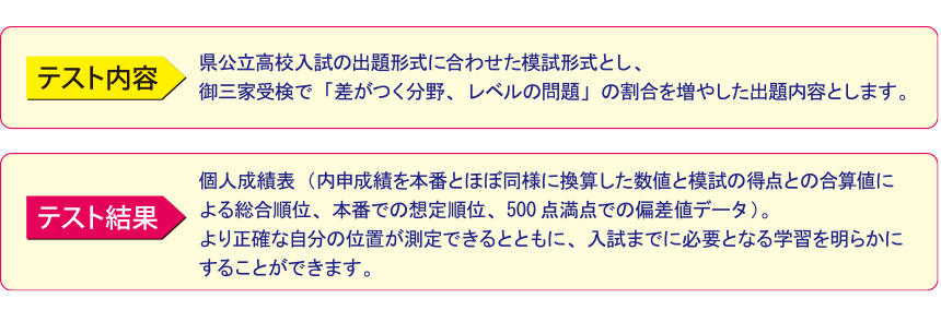 テスト内容、テスト結果