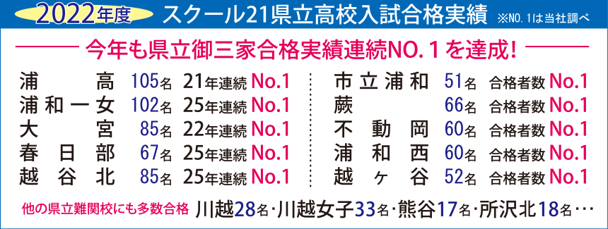 スクール21県立高校入試合格実績