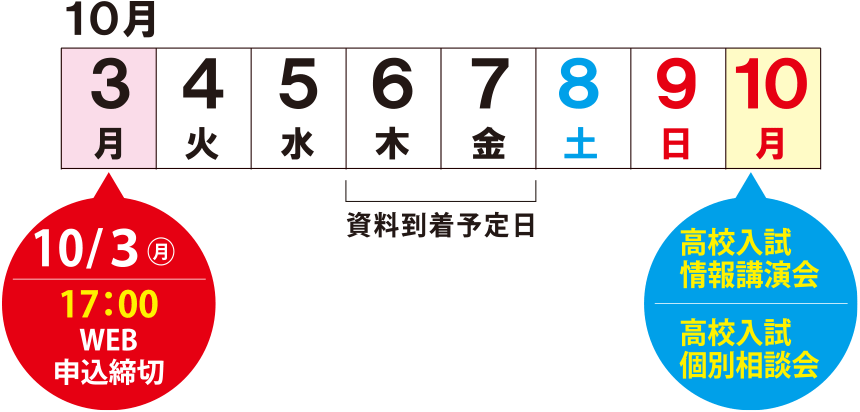 塾生以外の方のお申し込みは、ホームページのみで10/3(月)午後5時まで受け付けいたします。