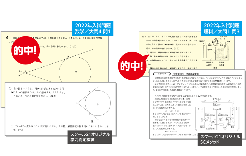 2022年入試問題 的中！