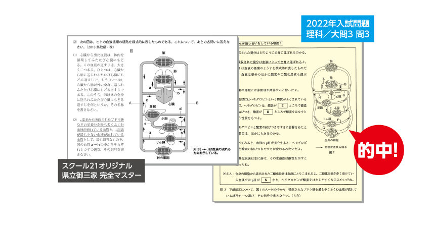 2022年入試問題 的中！