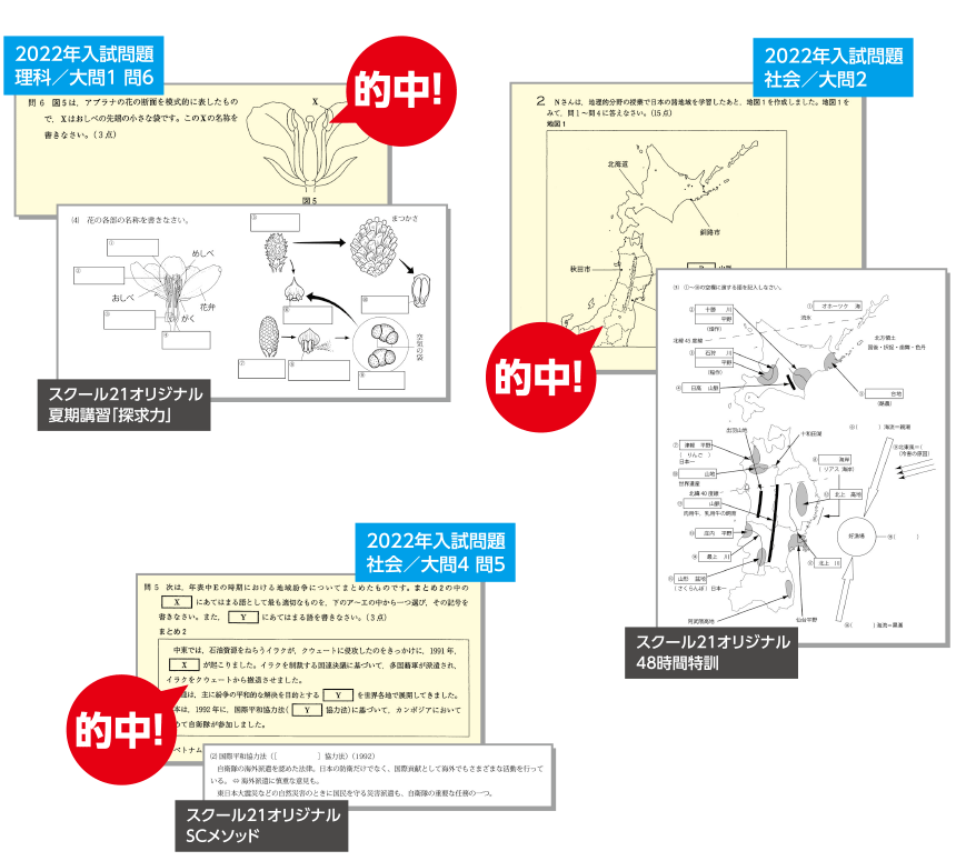 2022年入試問題 的中！