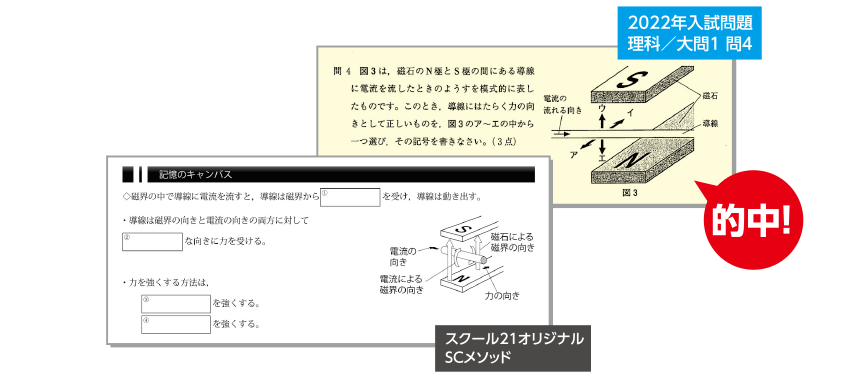 2022年入試問題 的中！