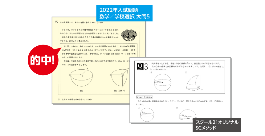 2022年入試問題 的中！