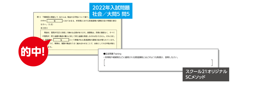 2022年入試問題 的中！