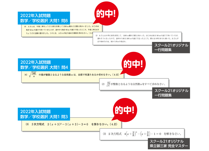 2022年入試問題 的中！