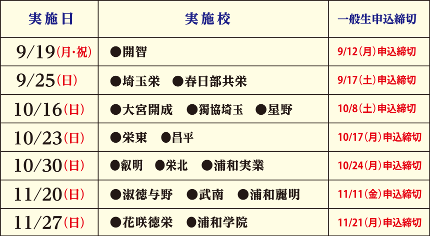 実施日・実施校・一般生申込締切