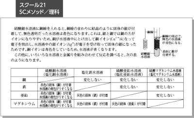 スクール21SCメソッド／理科