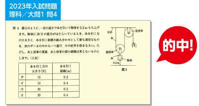 2023年入試問題理科／大問1 問4