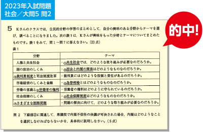 2023年入試問題社会／大問5 問2