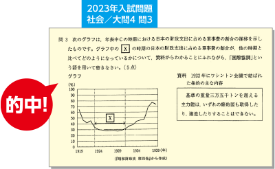 2023年入試問題社会／大問4 問3