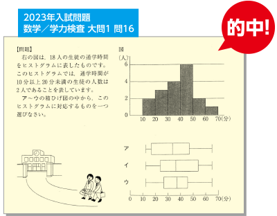 2023年入試問題数学／学力検査 大問1 問16