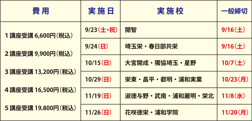 実施日・実施校・一般生申込締切