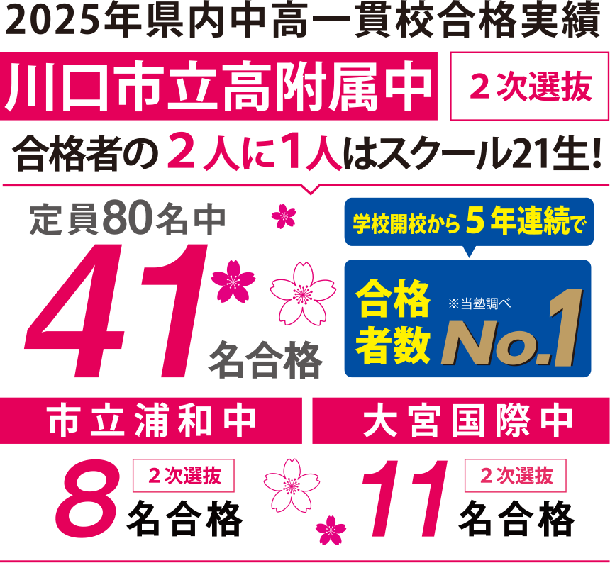 2025年県内中高一貫校合格実績