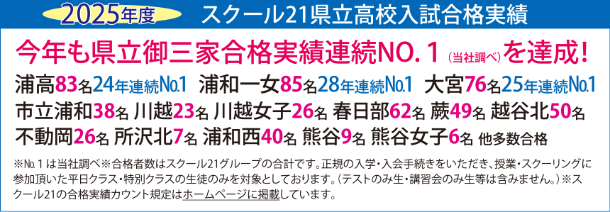 スクール21県立高校入試合格実績
