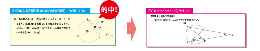 1問目